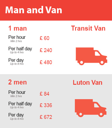 Amazing Prices on Man and Van Services in Haringey